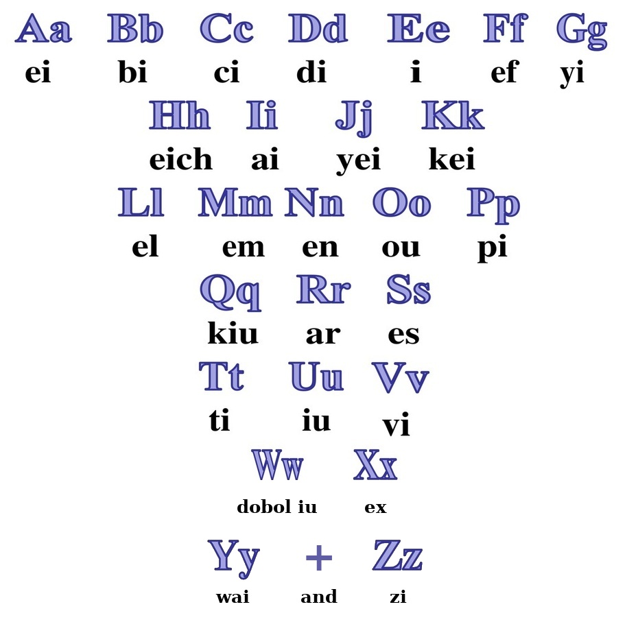 Alphabet Chart